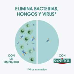 SANYTOL - LIMPIADOR DESINFECTANTE MULTIUSOS, ELIMINA BACTERIAS, HONGOS Y VIRUS SIN LEJÍA, PERFUME MANZANA