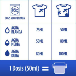 COLON NENUCO - DETERGENTE PARA LAVADORA_ ADECUADO PARA ROPA BLANCA Y DE COLOR_ FORMATO GEL - 40 LAVADOS