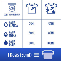COLON NENUCO - DETERGENTE  ROPA BLANCA Y DE COLOR_ FORMATO GEL - MEGAPACK DE 5 BOTELLAS (40*5)